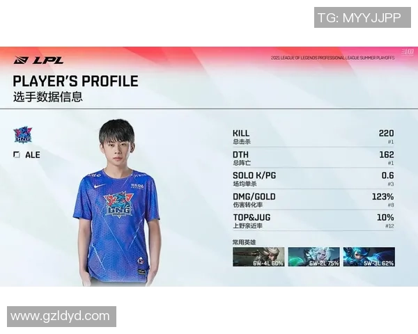 LNG战队中路表现分析：突破与失误的深度剖析与反思